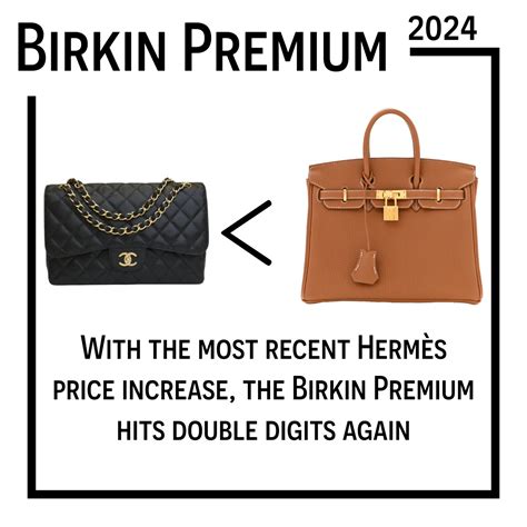 hermes birkin canvas price|hermes birkin sellier price increase.